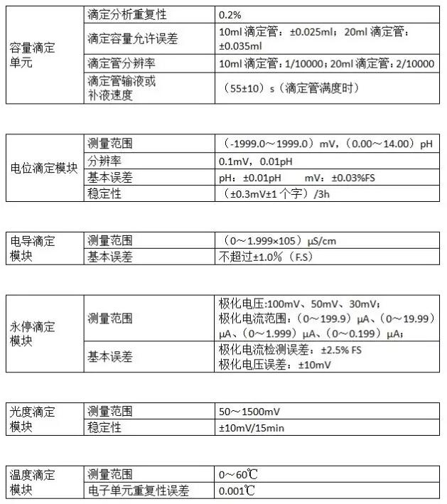 ZDJ-5B系列滴定儀技術(shù)參數(shù)