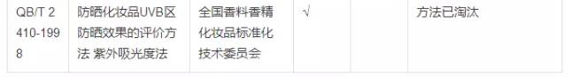 擬廢止的多項(xiàng)儀器分析標(biāo)準(zhǔn)