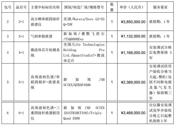 中標(biāo)信息表