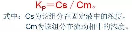 色譜分配系數(shù)