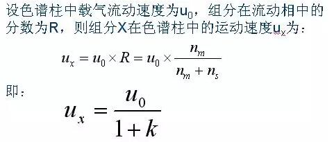 色譜速度方程