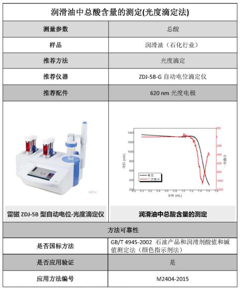 潤(rùn)滑油中總酸的測(cè)定