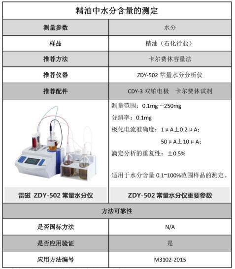 精油中水分含量的測(cè)定