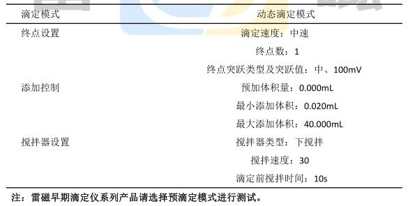 儀器操作條件