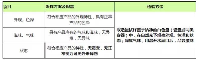 糖果新標(biāo)準(zhǔn)檢驗(yàn)方法