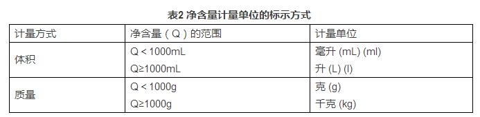 凈含量計(jì)量單位的標(biāo)示方式