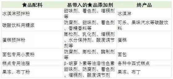 常見符合帶入原則的食品品種表2