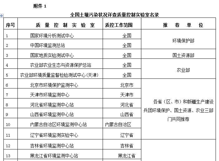 全國土壤污染狀況詳查質(zhì)量控制實(shí)驗(yàn)室名錄部分截圖