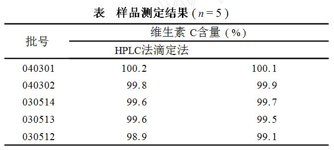 樣品測(cè)定結(jié)果