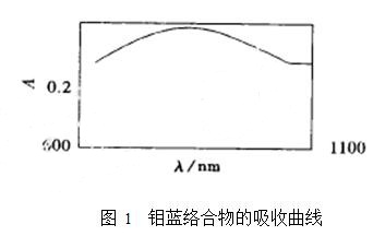 鉬藍絡合物的吸收曲線